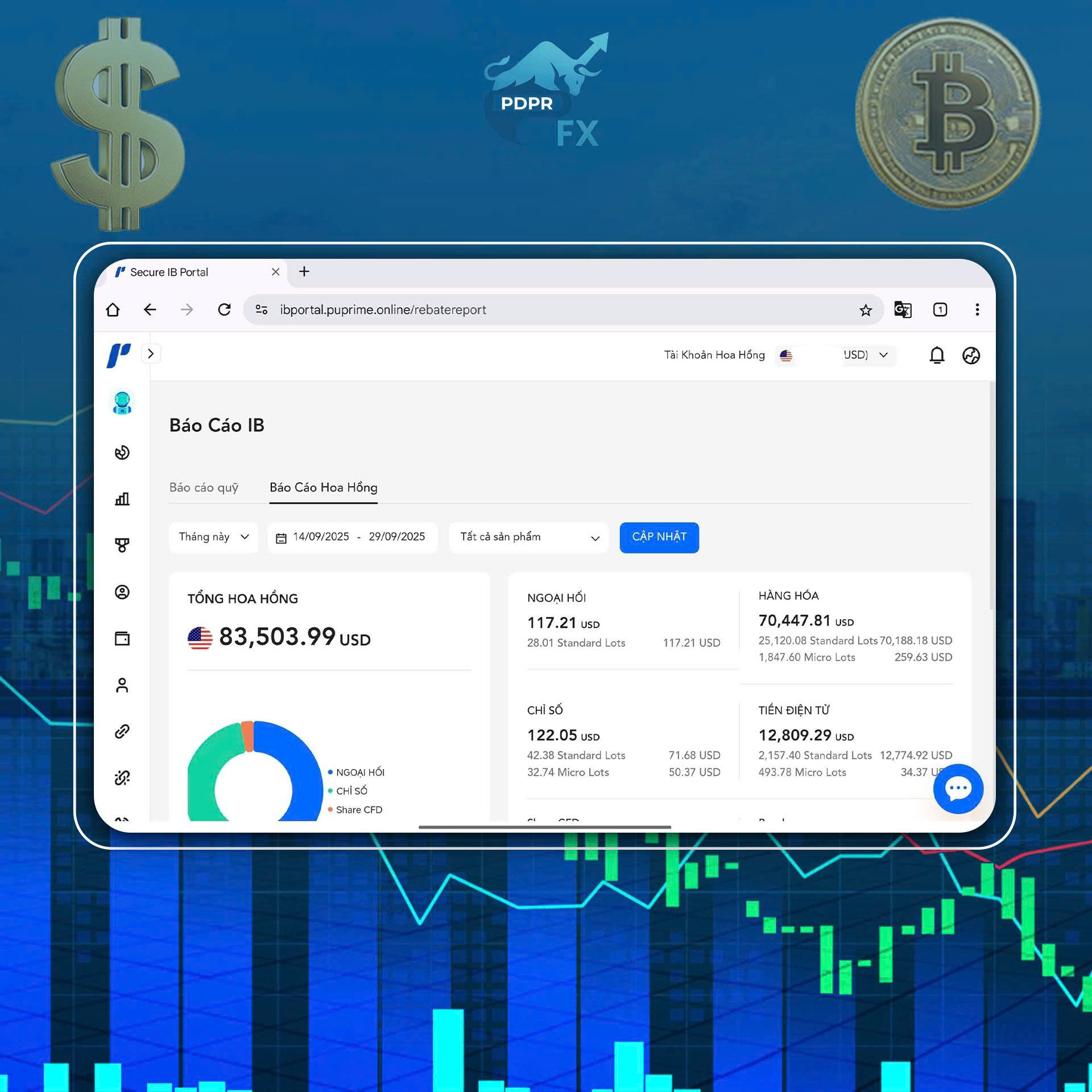 NGƯỜI ĐỒNG HÀNH LÝ TƯỞNG CỦA CÁC TRADER VIỆT