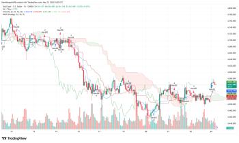 VÀNG (XAU/USD) ĐẦU TUẦN 25/05: PHÁ THẾ GIẰNG CO – PHE BUY QUYẾT TÂM CẦM TRỊNH!